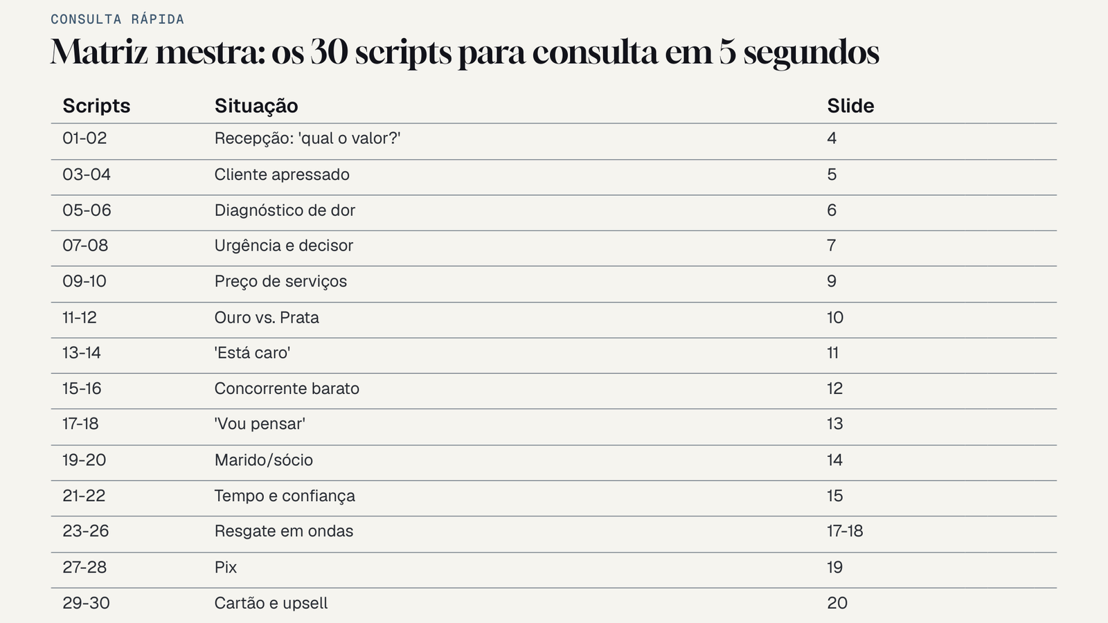 Matriz Mestra de Consulta Rápida