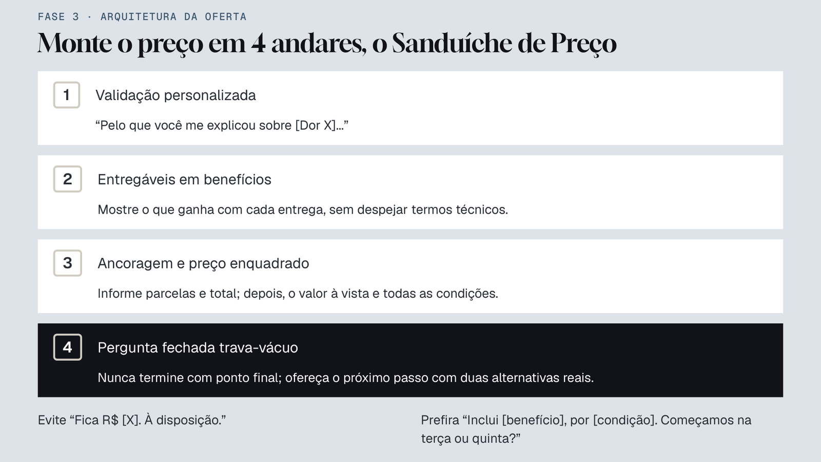 O Sanduíche de Preço em 4 Andares