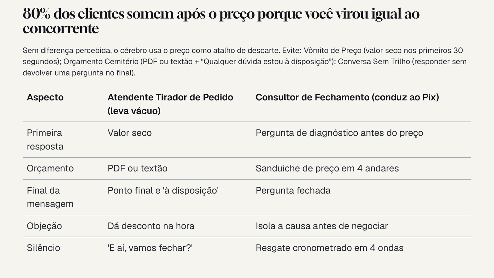 Tabela Tirador de Pedido vs Consultor